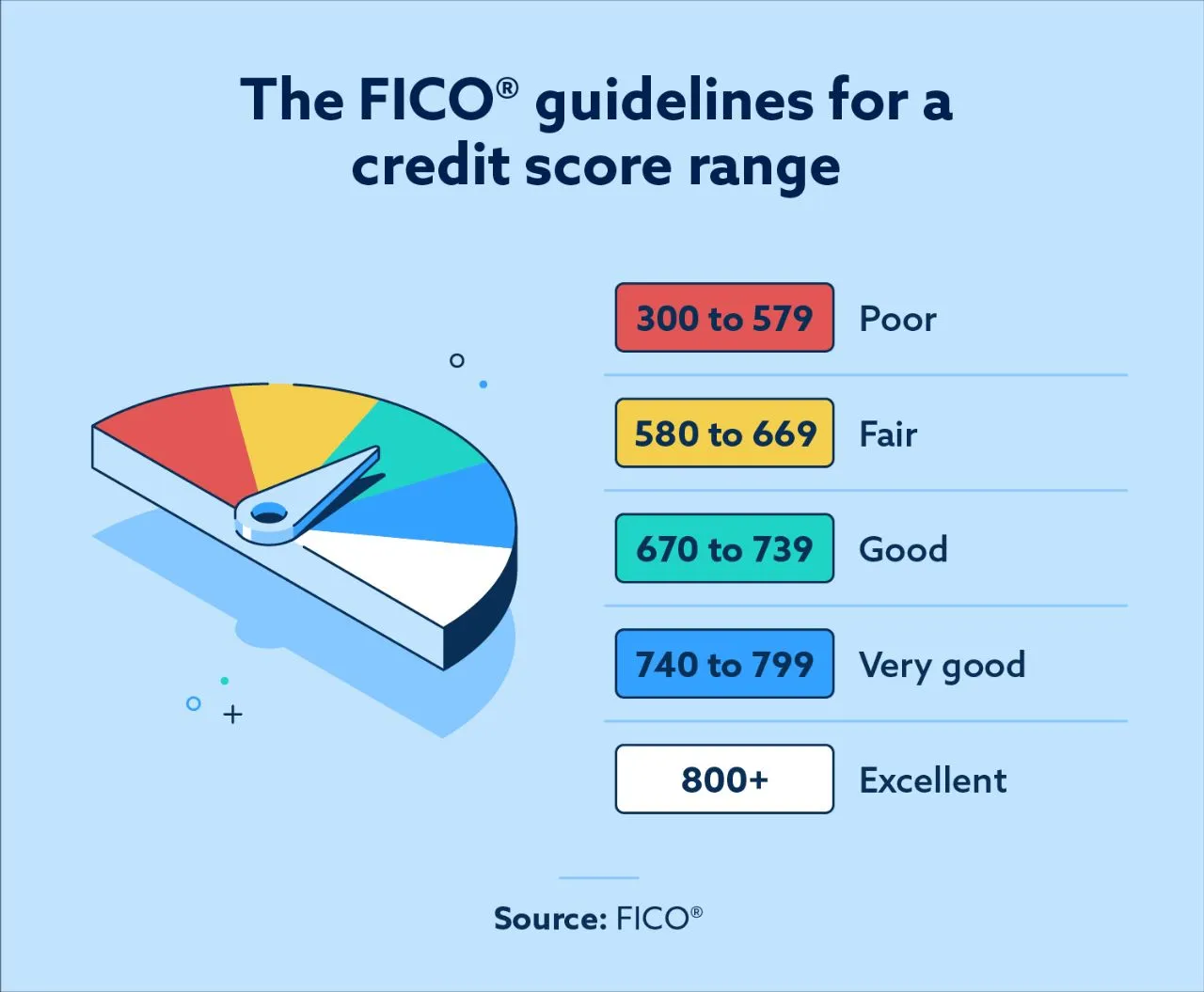SCHOOL/COLLEGE/ UNIVERSITY LOAN view 4