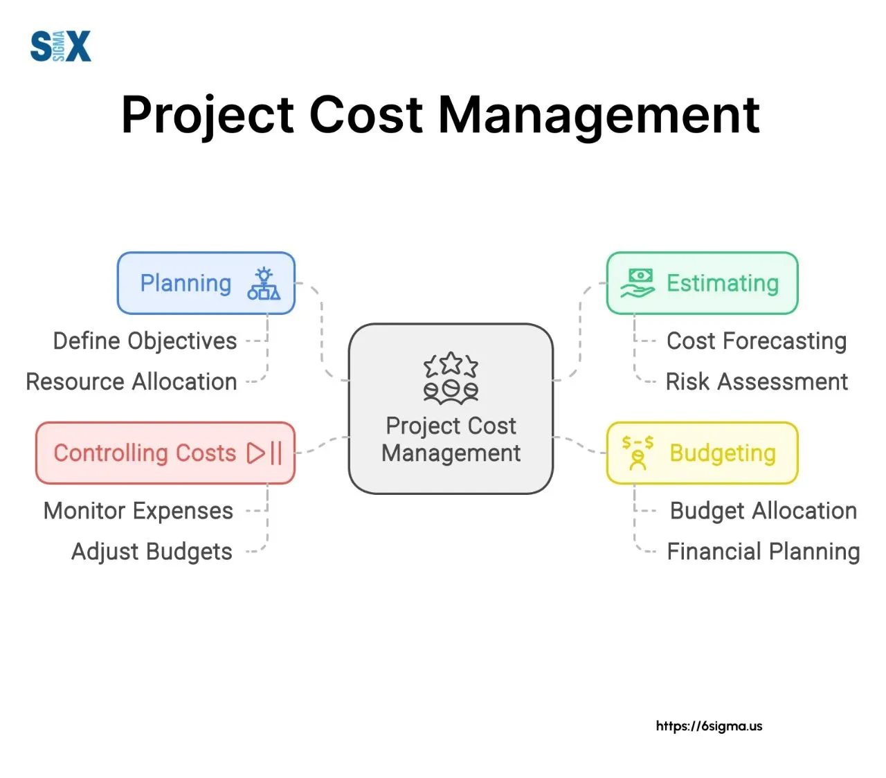 Project Management