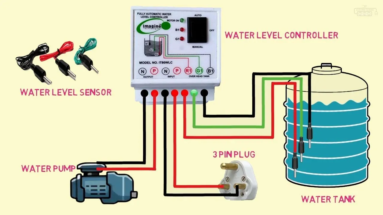 Imagine Water Level Controller