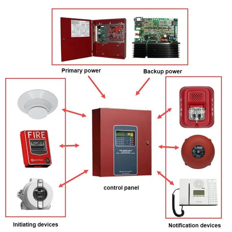 Fire Detection System