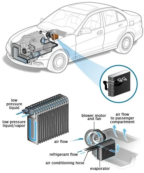 Ac Cooling Coil