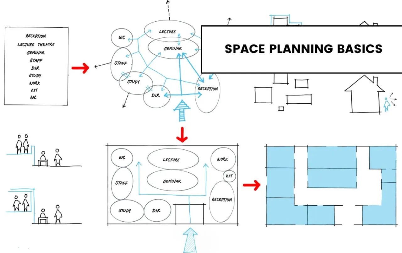 Space Planning Guide