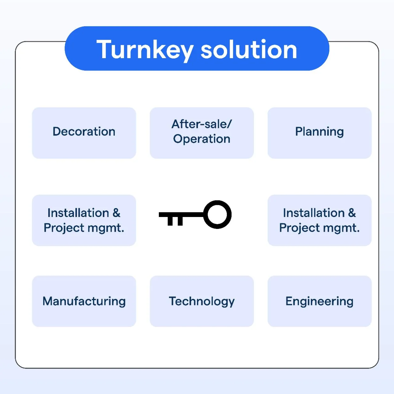 Turnkey Solution Services