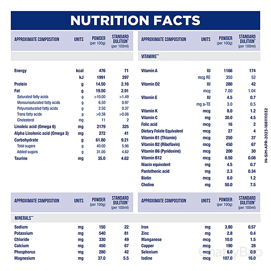 Similac Stage 2 Follow Up Formula 6 To 12 Months 400 g view 3