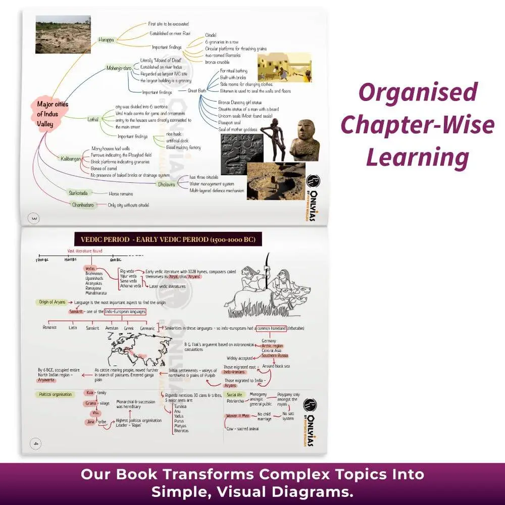 Physic Wallha ONLYIAS UPSC Mindmaps Ancient and Medieval India For UPSC/PSC Competitive Examinations | 9789368971238 view 3