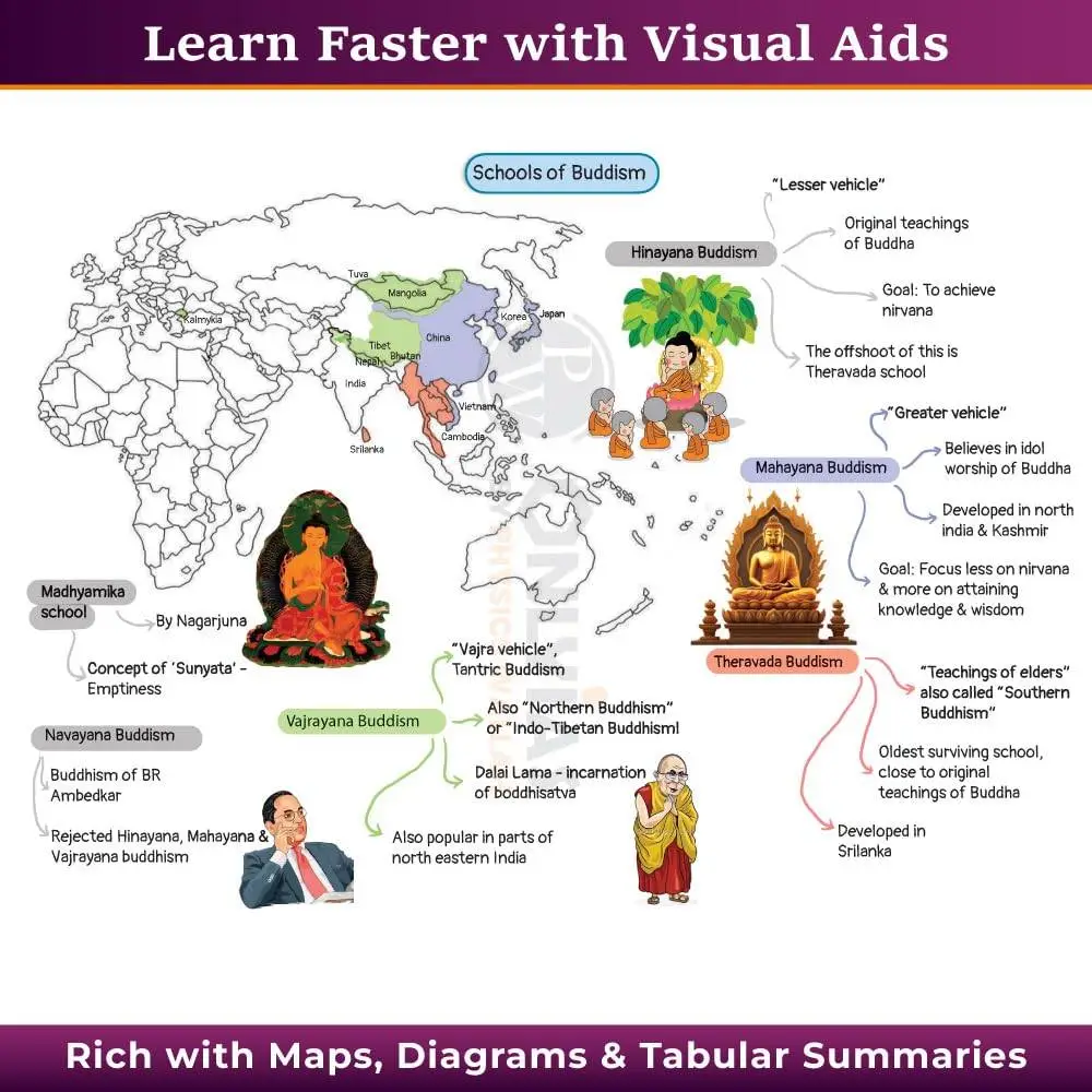 Physic Wallha ONLYIAS UPSC Mindmaps Ancient and Medieval India For UPSC/PSC Competitive Examinations | 9789368971238 view 4