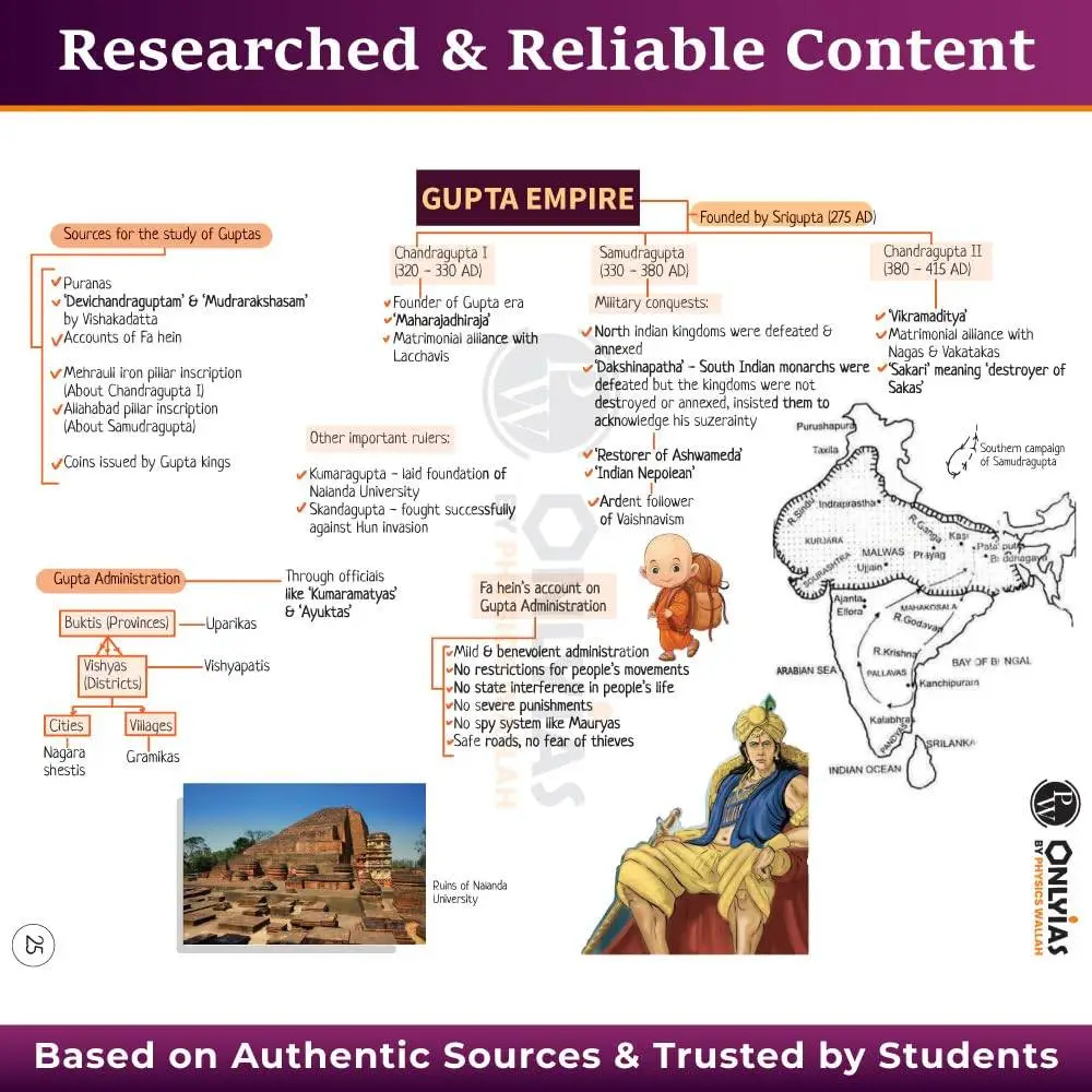 Physic Wallha ONLYIAS UPSC Mindmaps Ancient and Medieval India For UPSC/PSC Competitive Examinations | 9789368971238 view 6