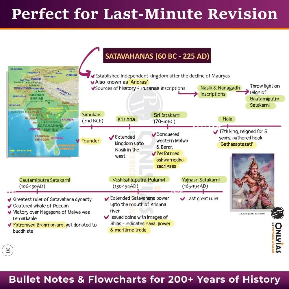 Physic Wallha ONLYIAS UPSC Mindmaps Ancient and Medieval India For UPSC/PSC Competitive Examinations | 9789368971238 view 7