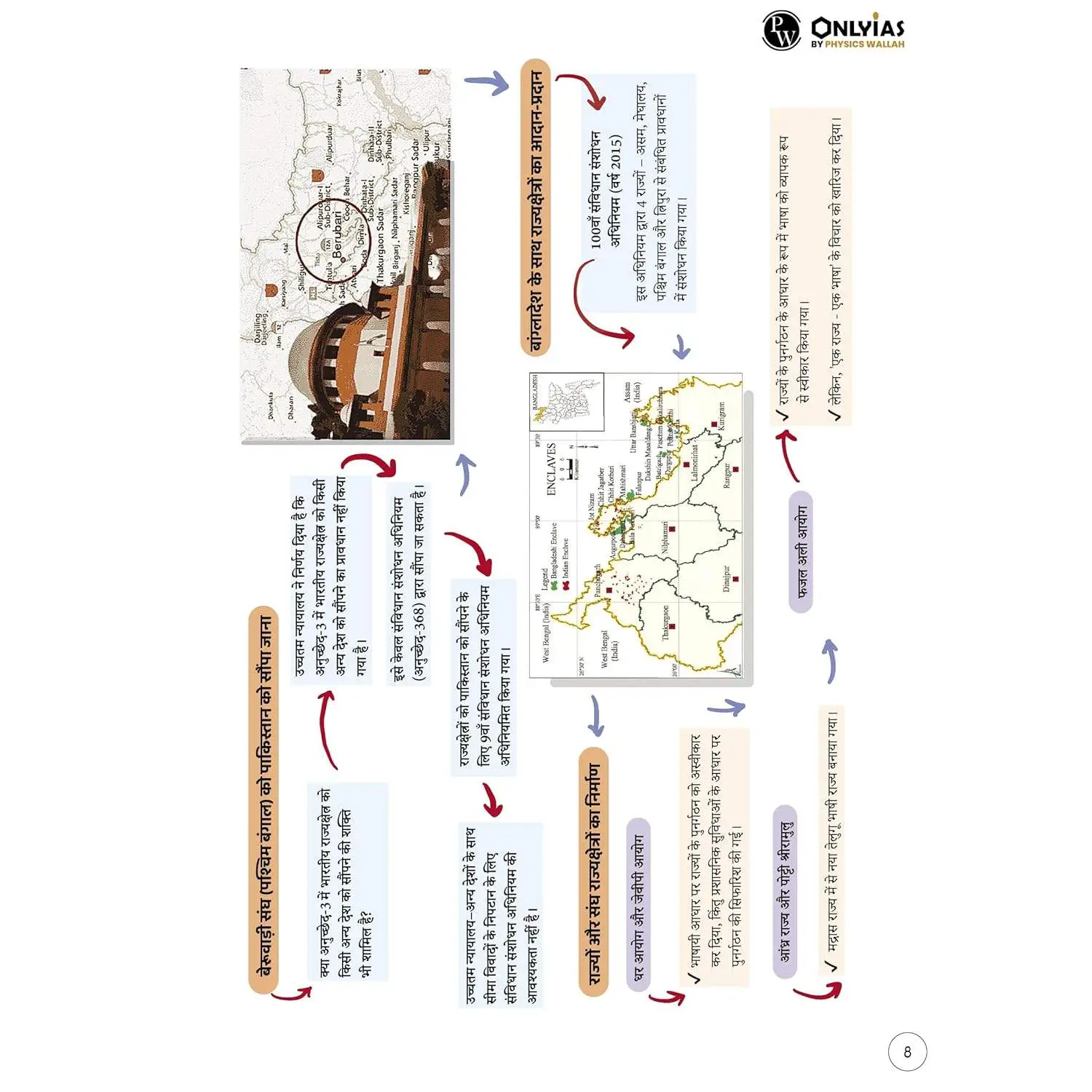 Physic Wallha ONLYIAS UPSC Mindmaps Indian Polity (Hindi) For UPSC/PSC Competitive Examinations | 9789368975939 view 4