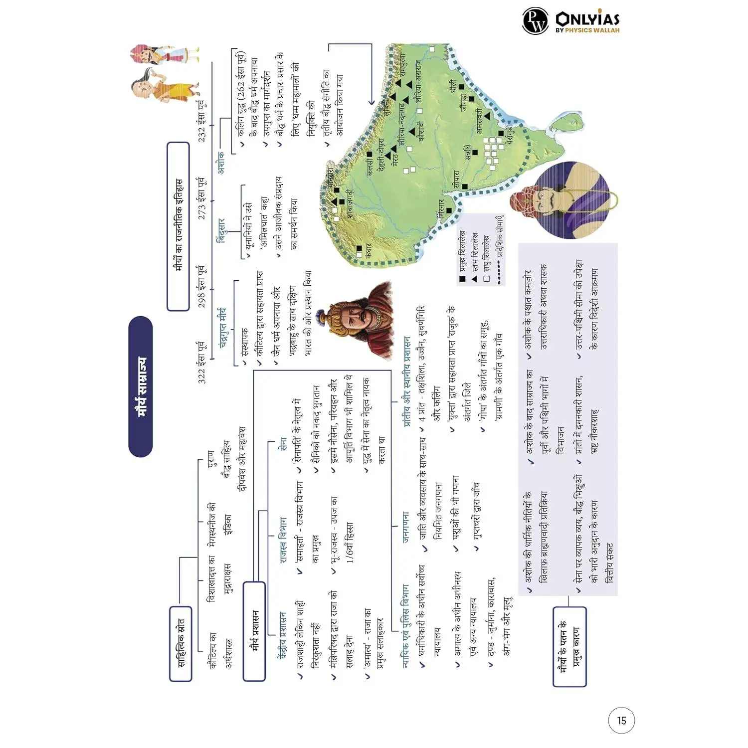 Physics Wallha ONLYIAS UPSC Mindmaps Ancient and Medieval (Hindi) India For UPSC/PSC Competitive Examinations | 9789368970194 view 4