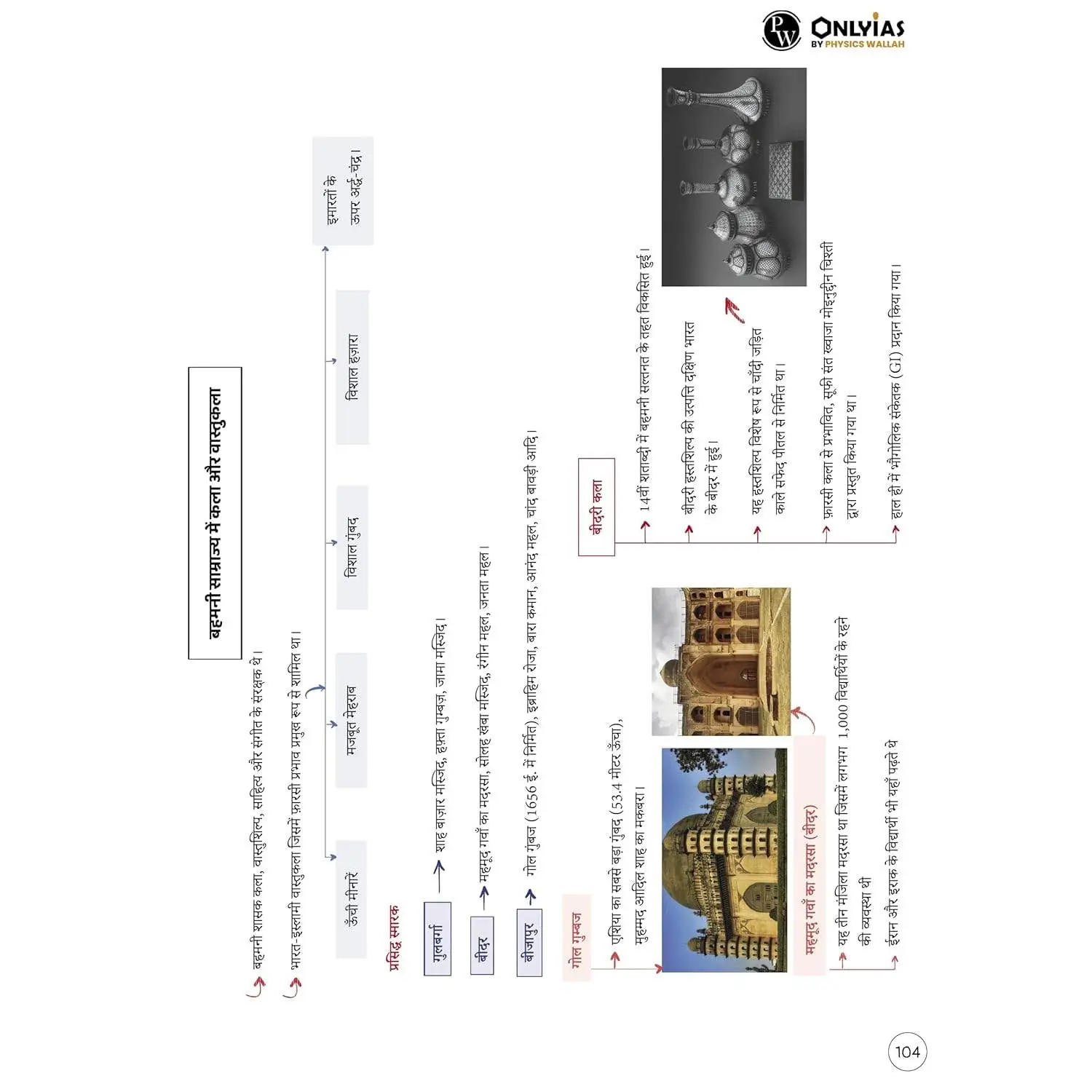 Physics Wallha ONLYIAS UPSC Mindmaps Ancient and Medieval (Hindi) India For UPSC/PSC Competitive Examinations | 9789368970194 view 6