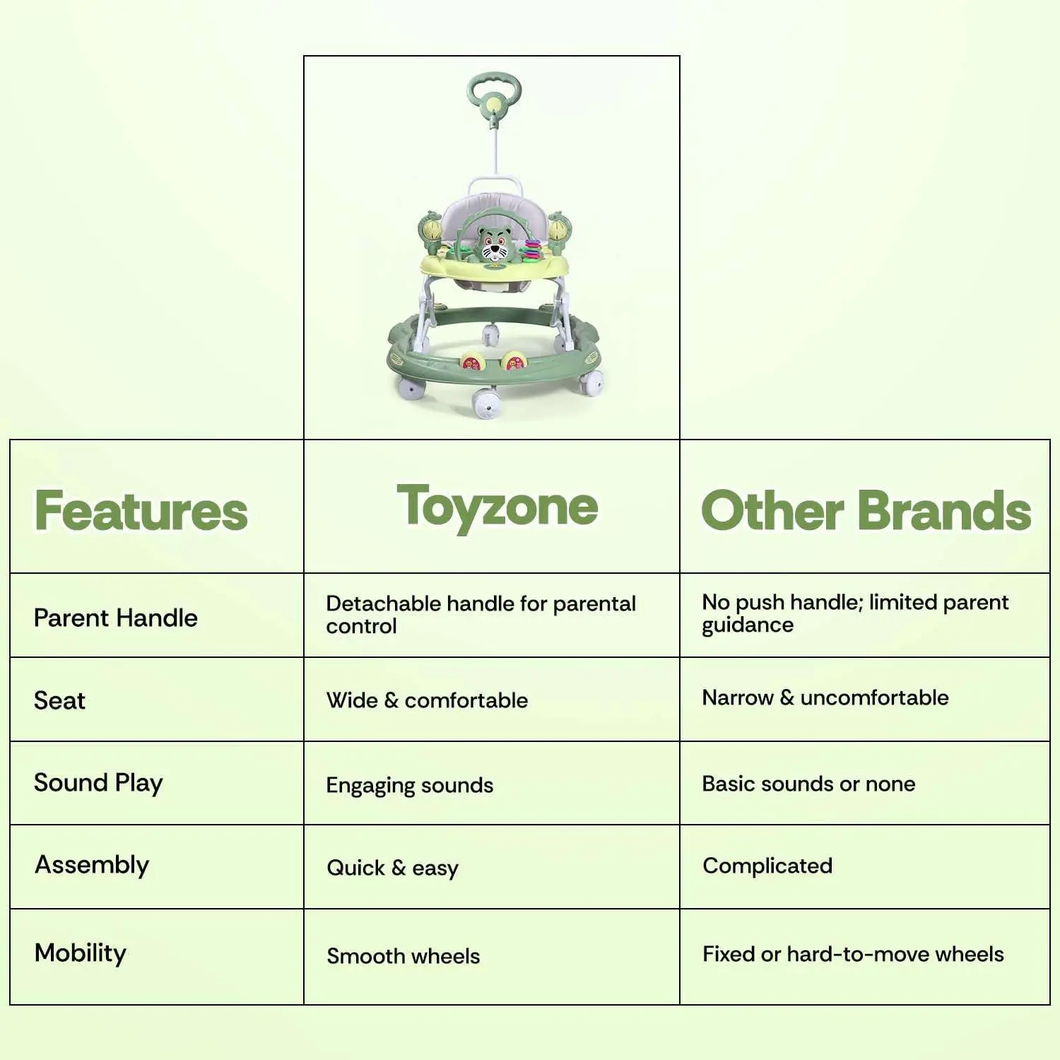 Animal-Themed Baby Walker view 2