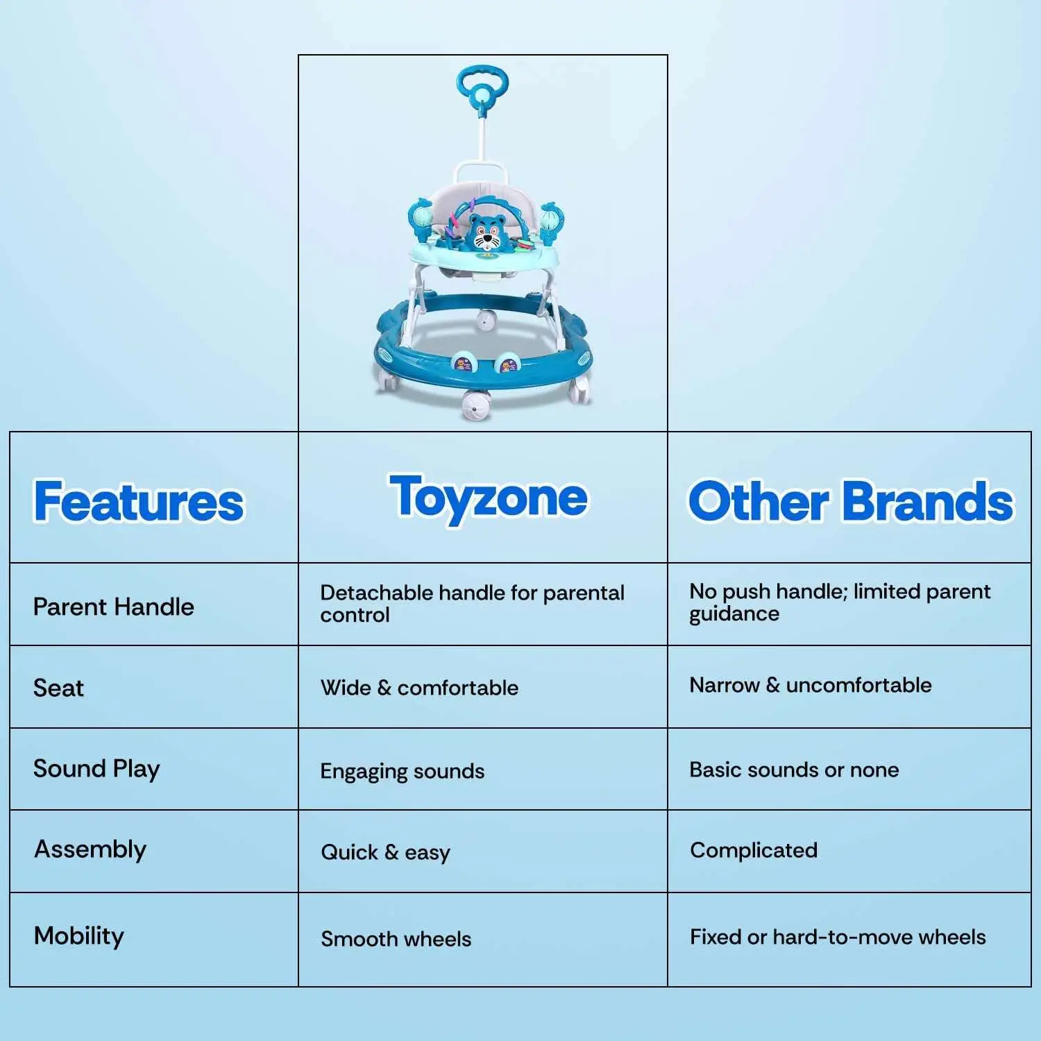 Toyzone Baby Walker view 2