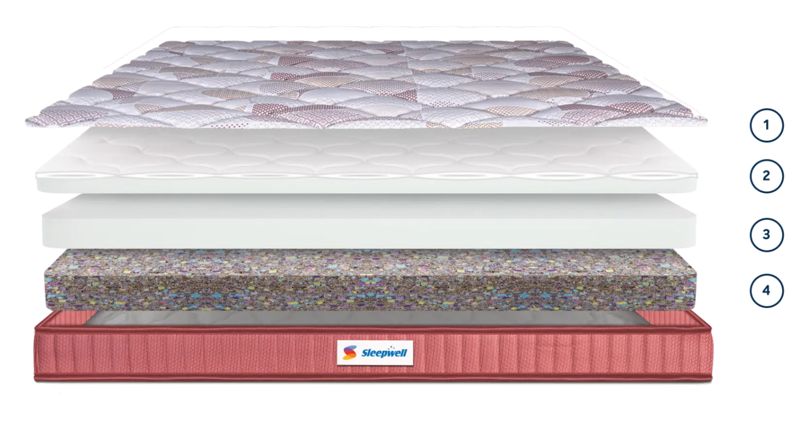 SLEEPWELL DURAFIRM LUXURY view 3