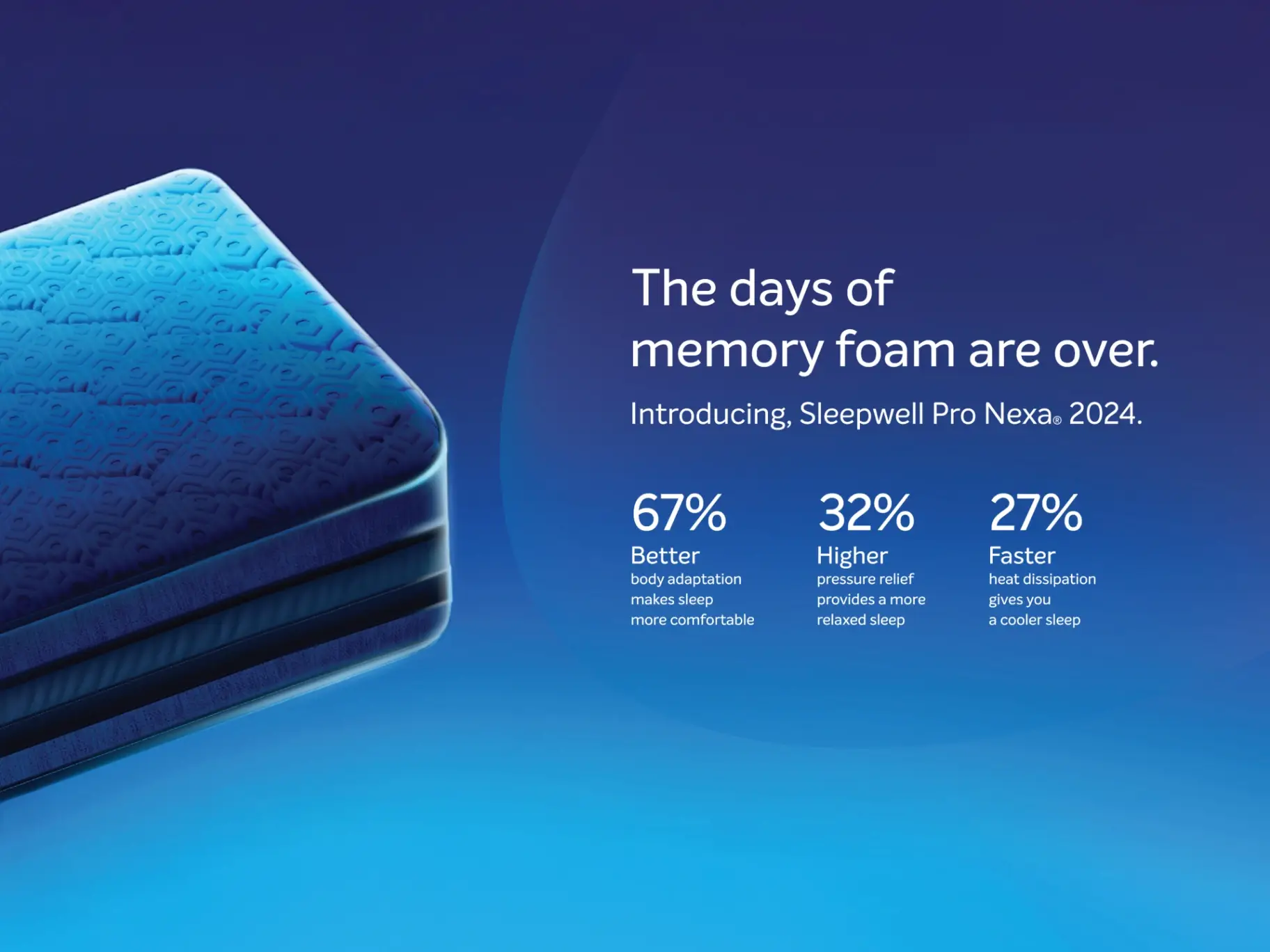 SLEEPWELL NEXA PRIMIUM view 3