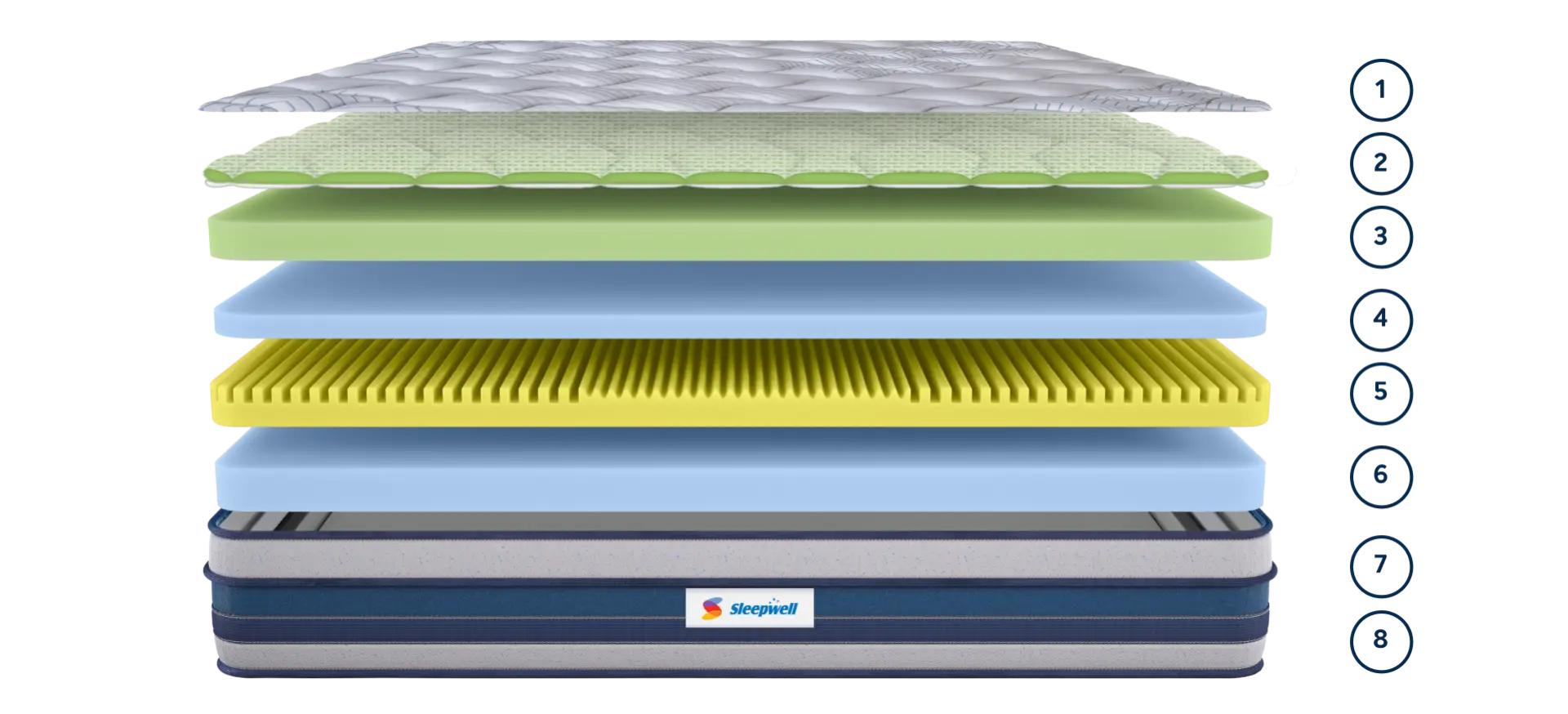 SLEEPWELL NEXA LUXURY view 2