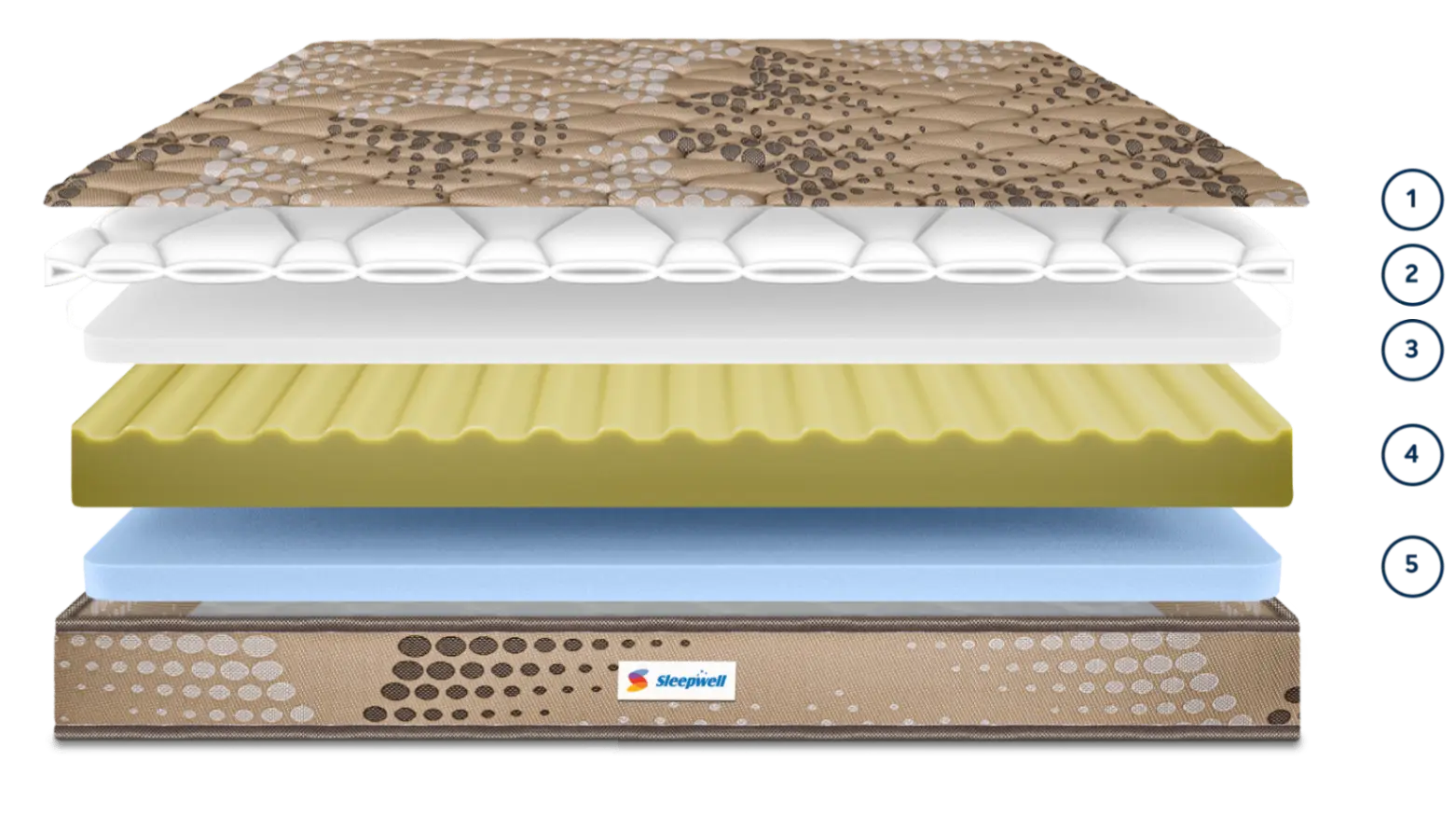 SLEEPWELL FITREST CLASSIC view 3