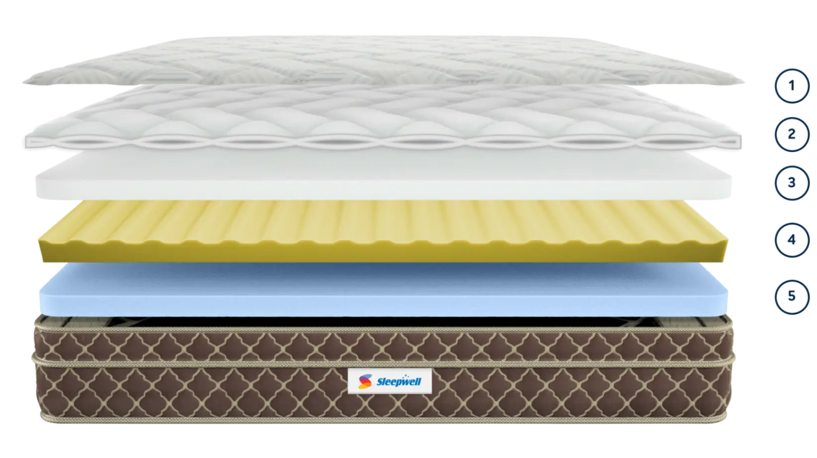 SLEEPWELL FITREST LUXURY view 3