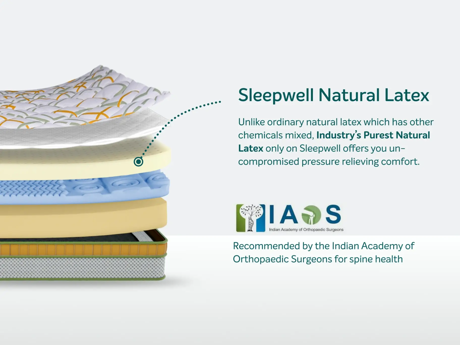 SLEEPWELL SPINETECH LUXURY view 3