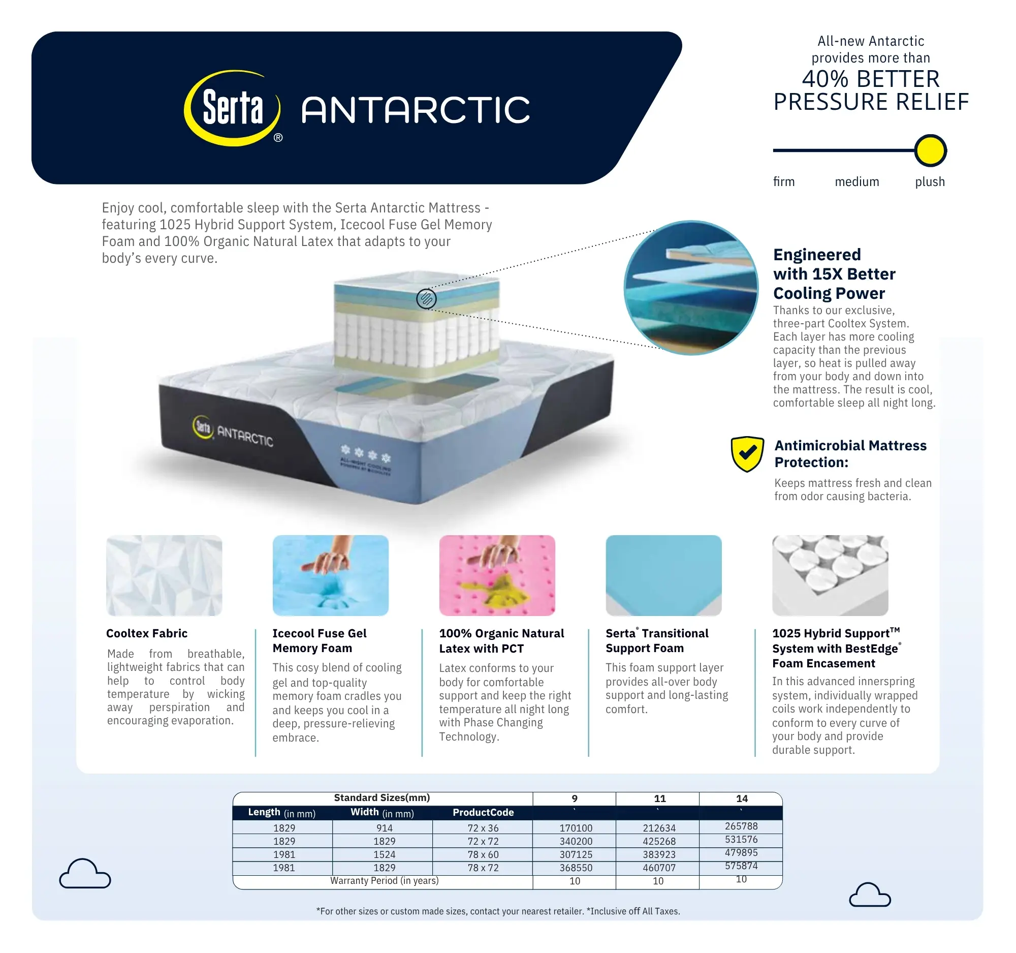 Serta Antarctic Mattress 78X72X9"