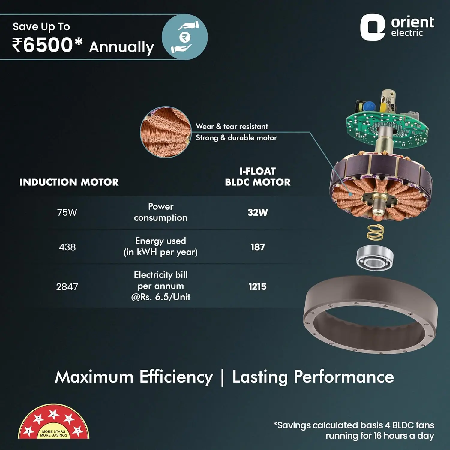Orient I Float 5 Star Rated BLDC 1200 mm Ceiling Fan view 5