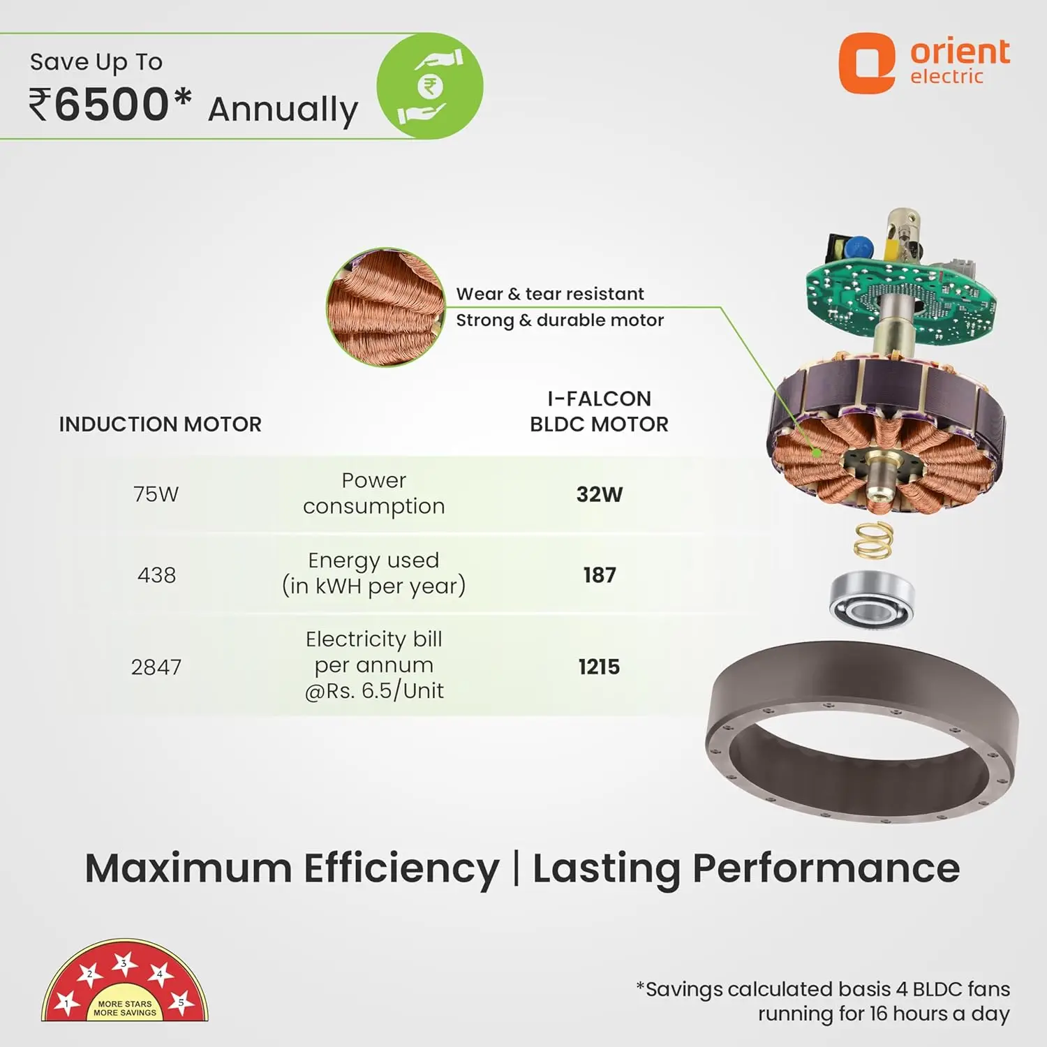 Orient I-Falcon BLDC 1200mm Ceiling Fan With Light & Remote view 4
