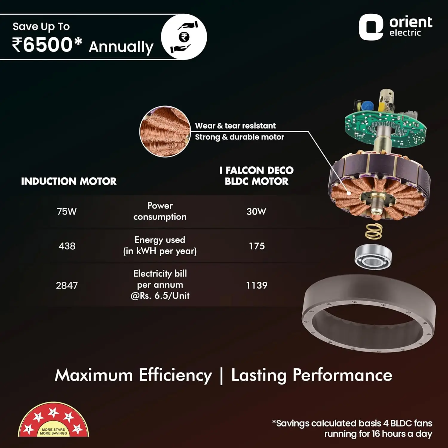 Orient I-Falcon Deco BLDC 1200mm Ceiling Fan view 2