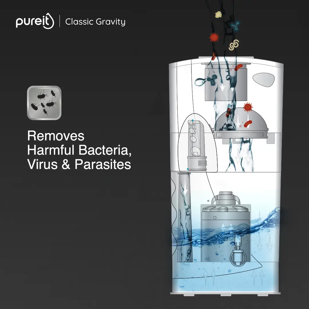 Purifit Water Purifier 23 Litre view 5