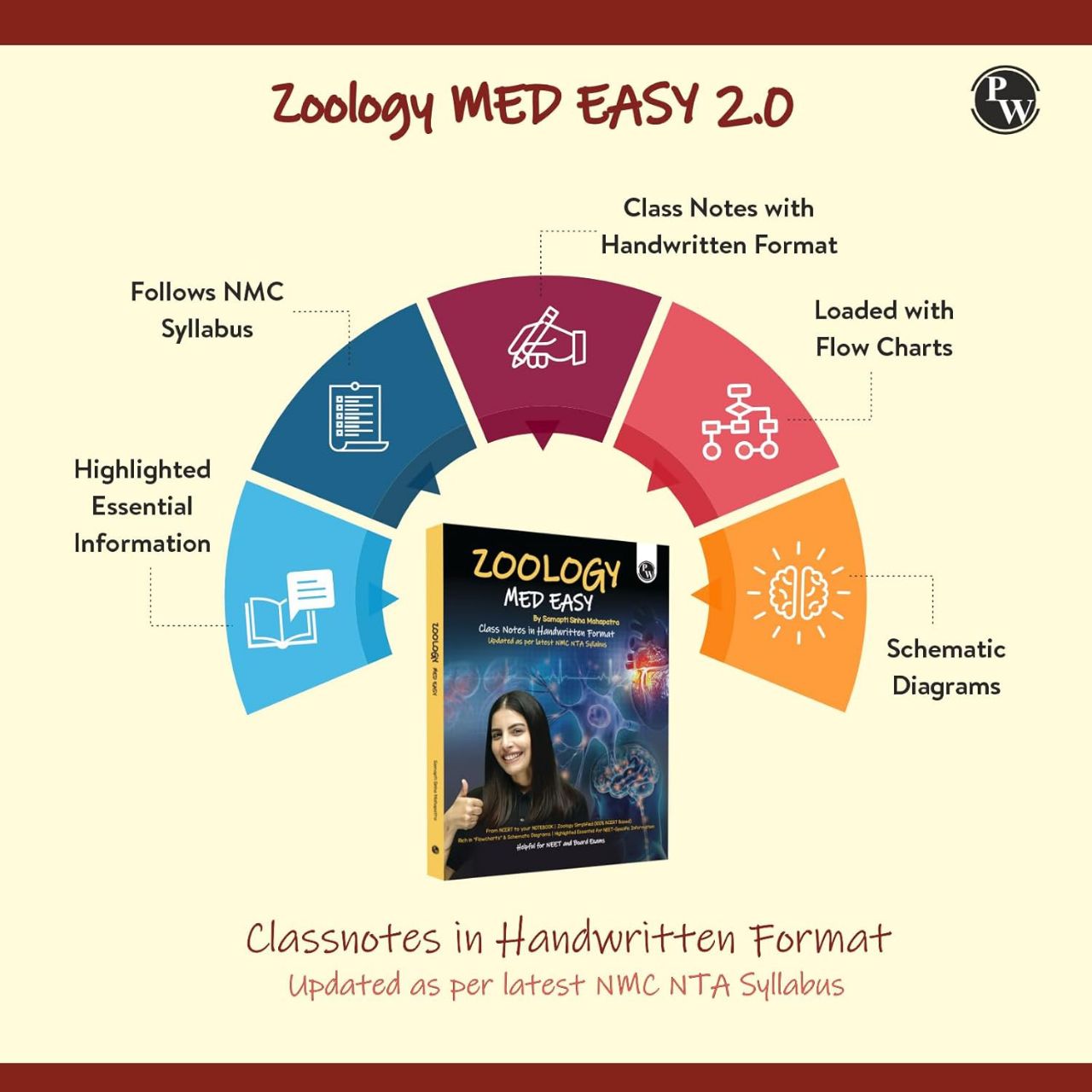 Physics Wallah PW Zoology Med Easy Handwritten Notes by Samapti Sinha Mahapatra | 9789360345068 view 2