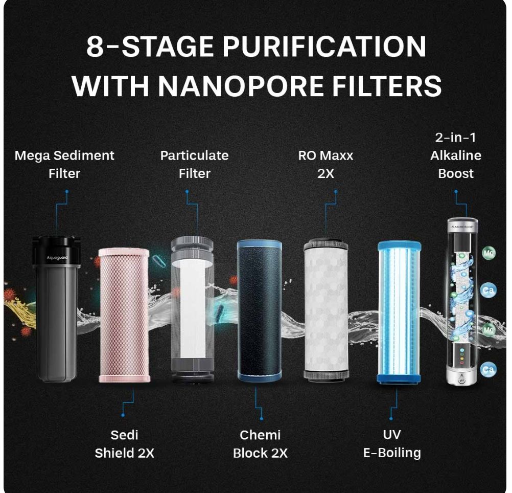 Aquaguard Nova RO + UV Stainless Steel Alkaline 2X Water Purifier | 2 Year Filter Life | With Mega Sediment Filter view 7