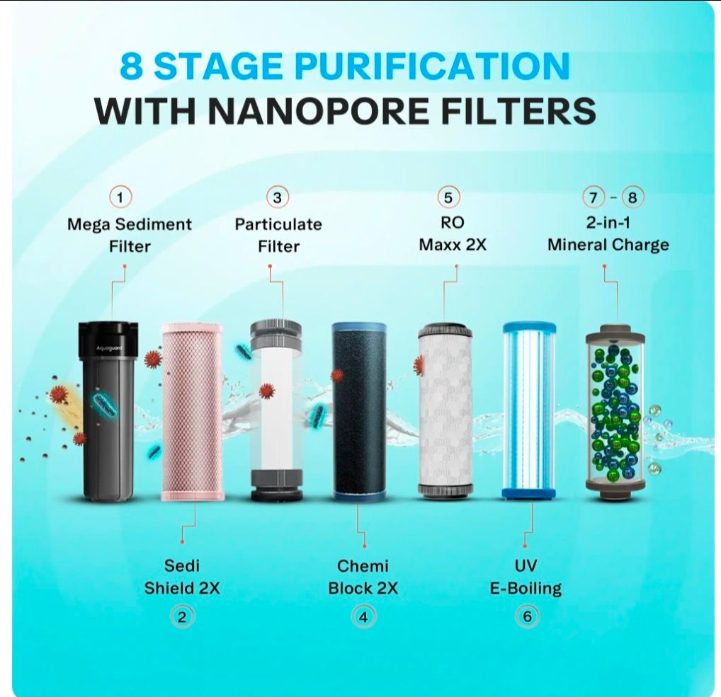 Aquaguard Vector RO+UV+MC 2X Water Purifier | 2 Year Filter Life | With Mega Sediment Filter view 10