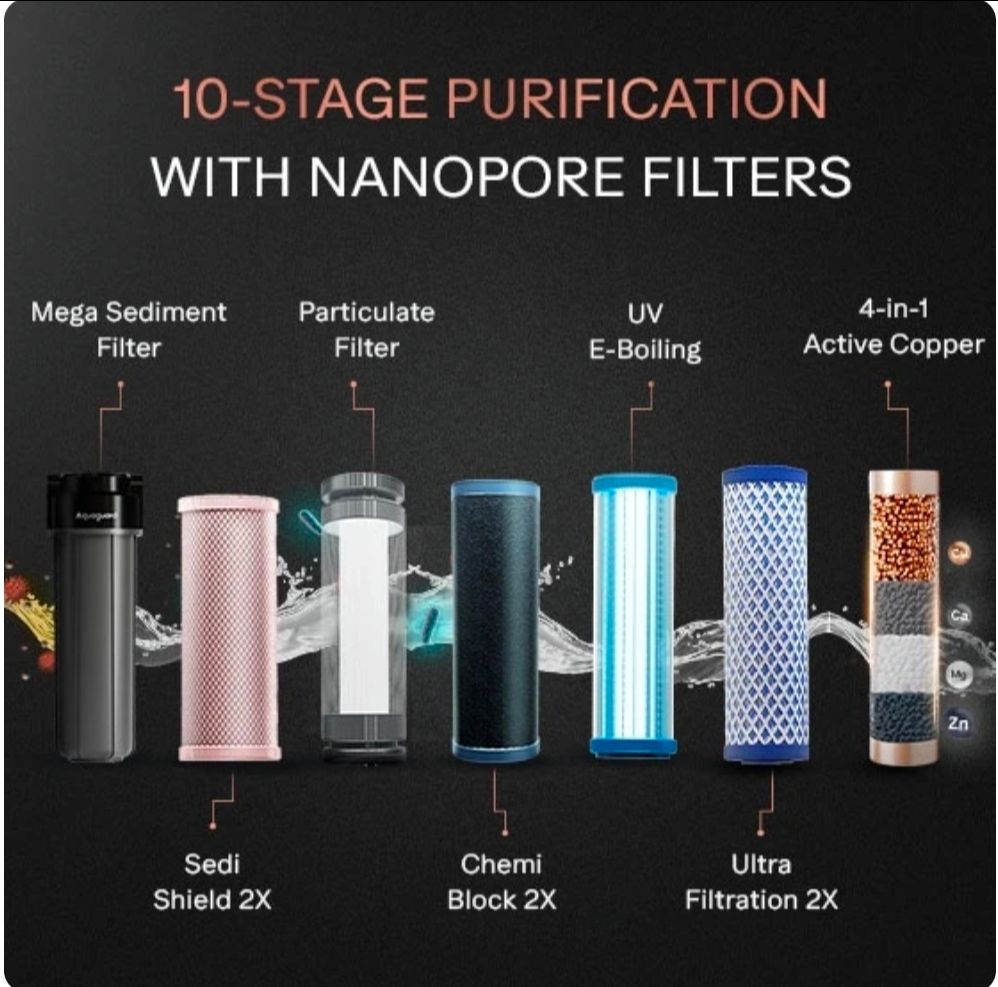 Aquaguard Aspire Nova 2X UV+UF Stainless Steel Water Purifier | 2 Year Filter Life | With Mega Sediment Filter view 8