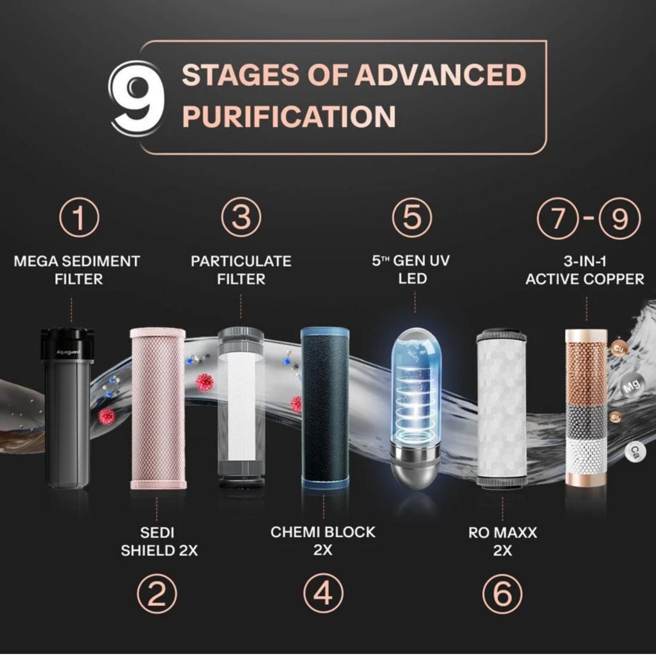 Aquaguard Designo UTC RO+UV 2X Water Purifier | 2 Year Filter Life | With Mega Sediment Filter view 4