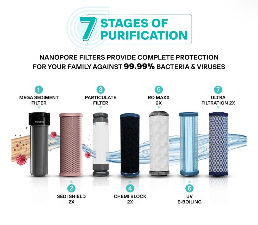 Premium Water Purifier view 7