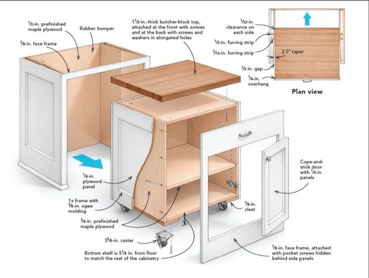 Cabinet Assembly view 3