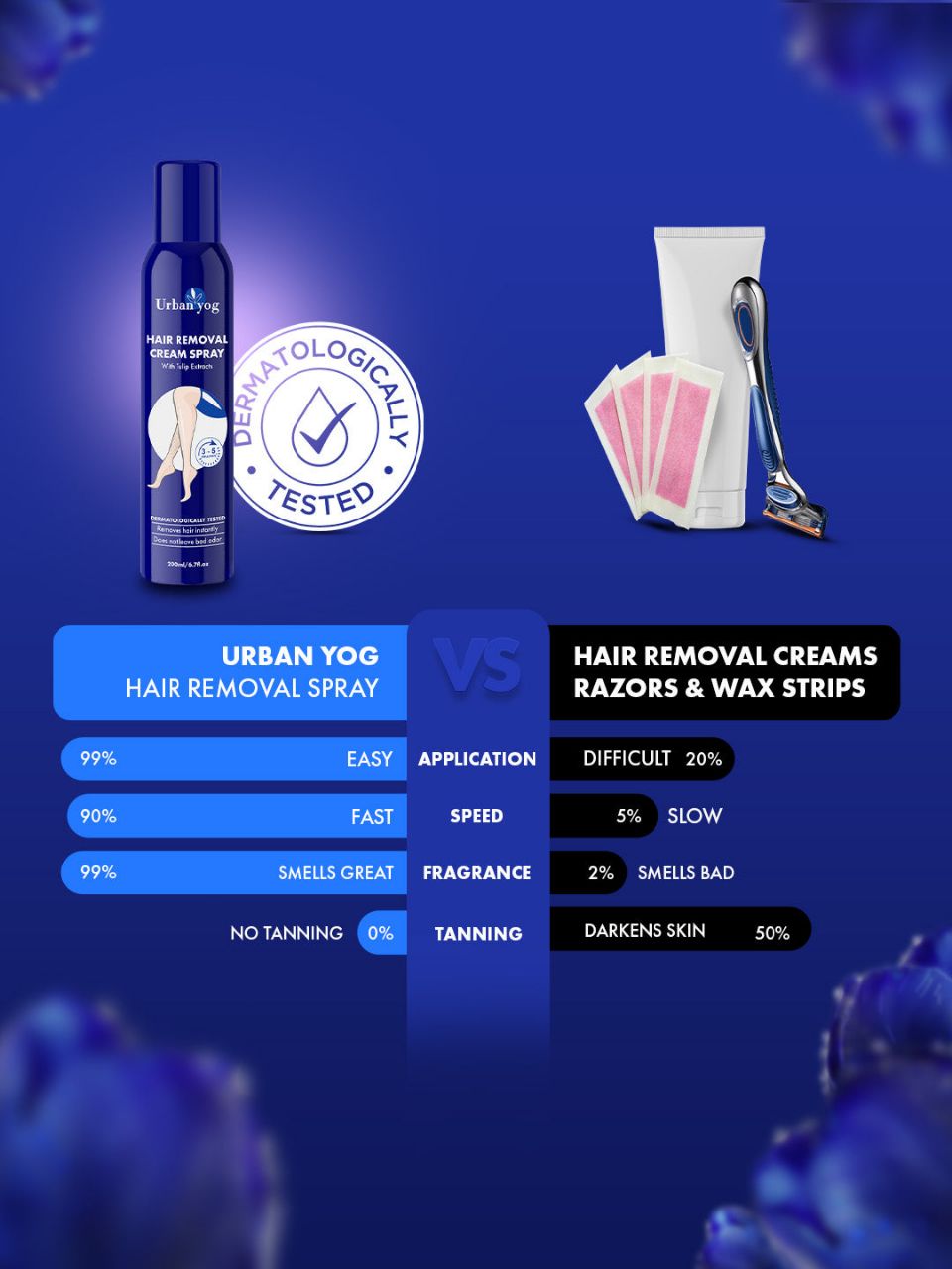 Urban Yog Cream Hair Removal Spray With Tulip Extracts view 5